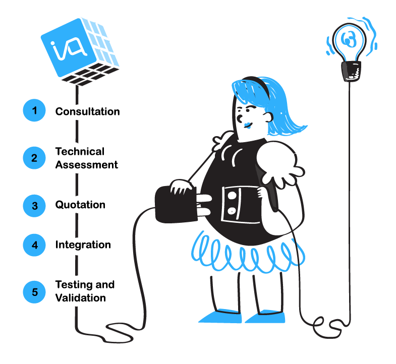 Add Ons - 3rd Party 2